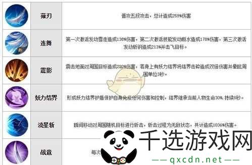 犬夜叉技能属性图鉴修改版：犬夜叉图鉴