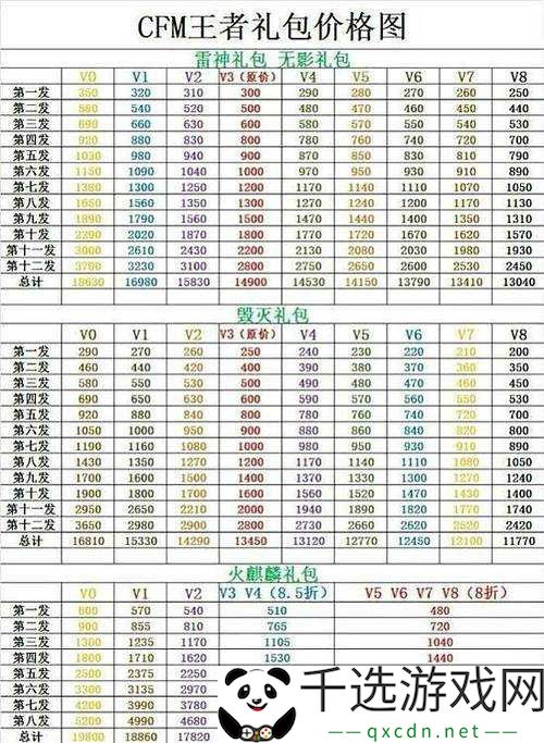 CF手游省钱攻略：理性抽奖购物品，玩转818活动不花冤枉钱