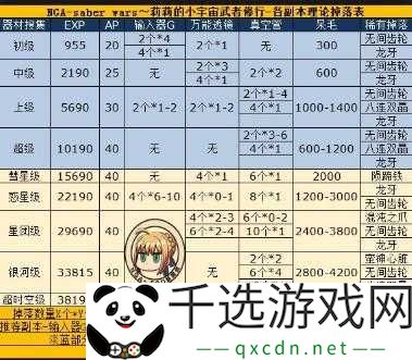 命运冠位指定FGO星之藏活动材料兑换总览表