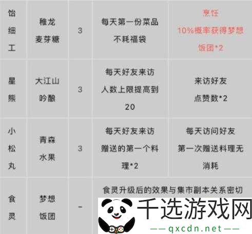 阴阳师五周年店长养成活动攻略