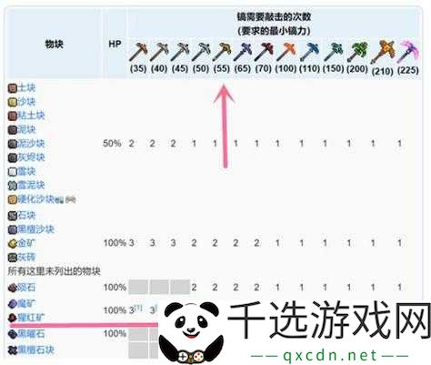 泰拉瑞亚光照模式游戏机制解析