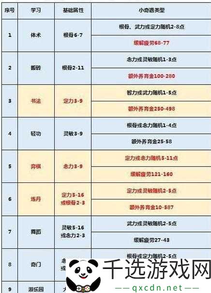 梦幻西游手游资深玩家分享孩子资质提升攻略