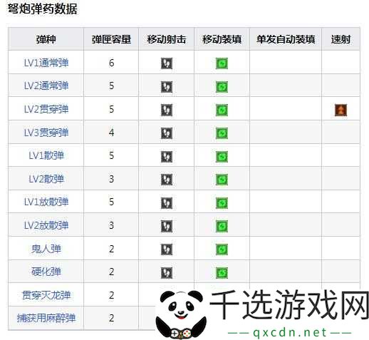 怪物猎人曙光葬银弹丸制作及解锁方法