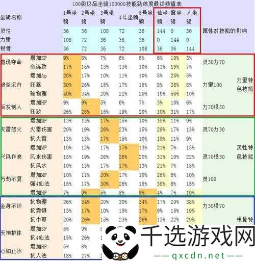 大话西游手游尸技能使用不加血BUG解析？