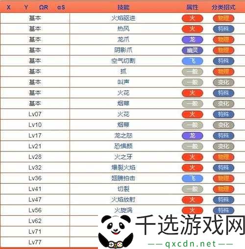 怪兽大作战技能效果概览：格挡与加速技能特性解析