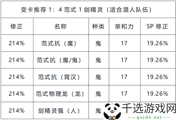 大话西游手游平民负敏队伍变身卡选择指南