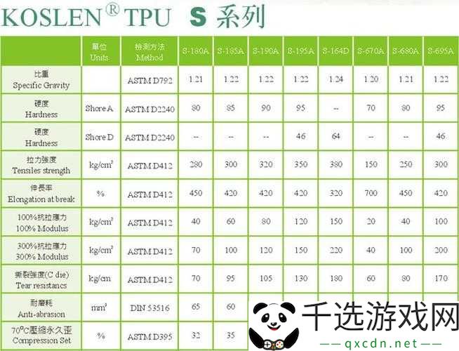 TPU色母和子色母的性能分析与探讨