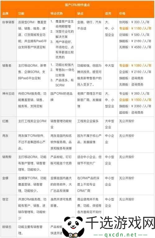 国内外十大免费CRM软件推荐：精选榜单