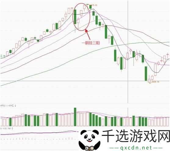 一阴吞两阳：具体做法详解