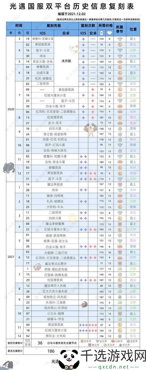 2023光遇复刻时间汇总表