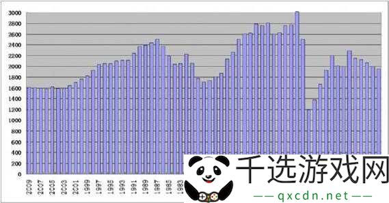 芭乐app官方网站人口统计：相关数据分析