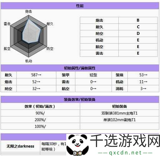 碧蓝航线黑暗界建造时间与花费详情