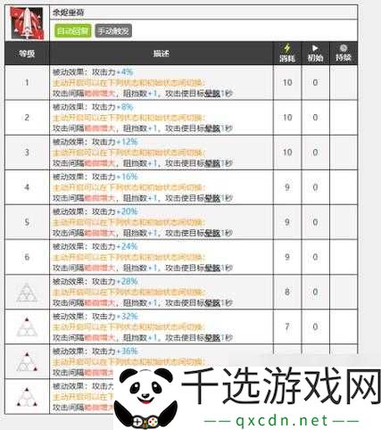 明日方舟赫德雷技能强度评估明日方舟赫德雷技能强度解析明日方舟赫德雷技能强度之析