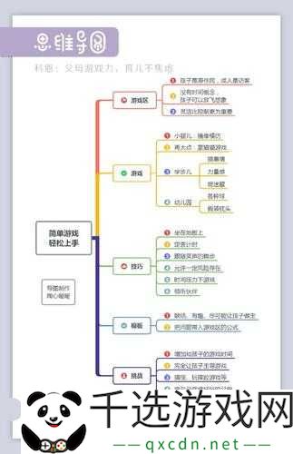 《快速掌握FM游戏的进阶技巧》