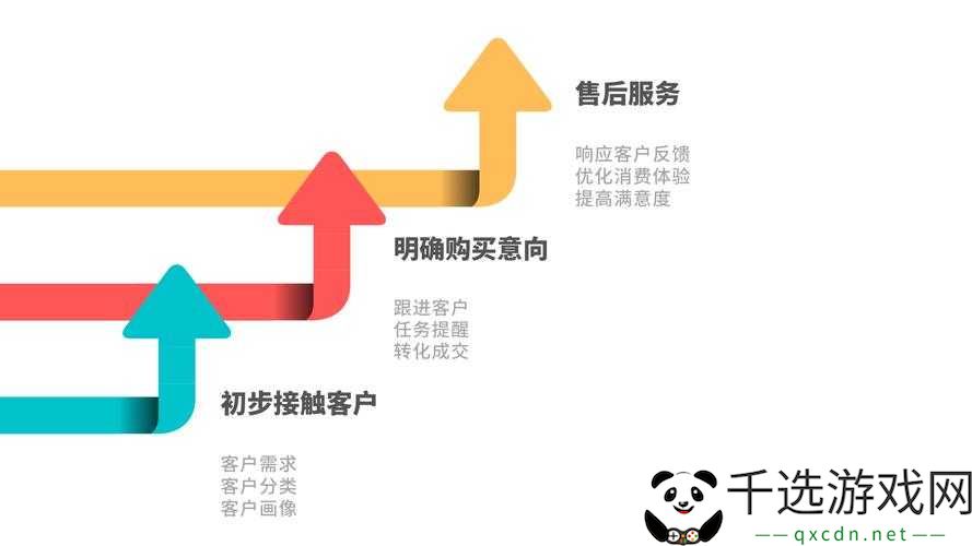 成免费CRM资源大量激增：以用户为中心