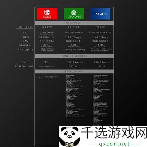 欧美人对Xbox与PS偏好分析：差异与特点