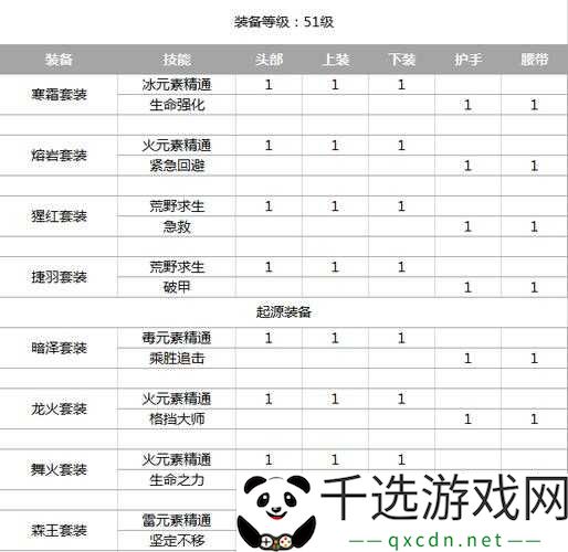 我的起源近战武器属性与技能一览