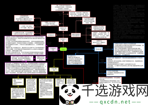 文明6建造速度受何因素影响