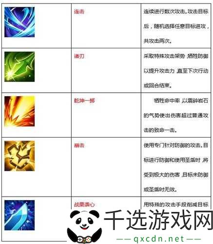 魔力宝贝手游战斧斗士技能及宠物加点攻略