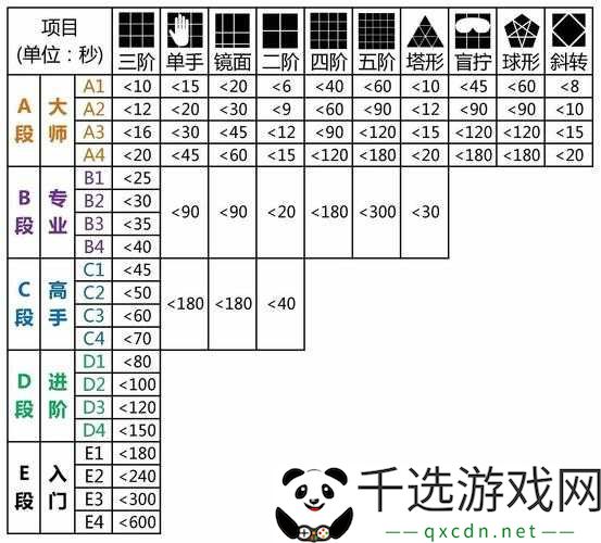 角色心神灵力属性提升需进阶魔方