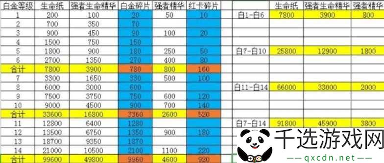 《航海王强者之路》平民玩家竞技场进前技巧分享