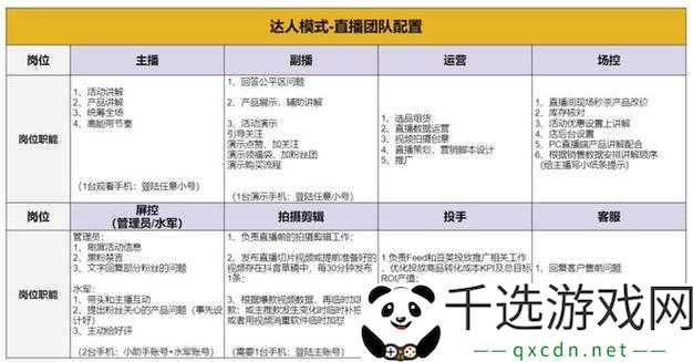 成品直播大全观视频的技巧和方法全知道