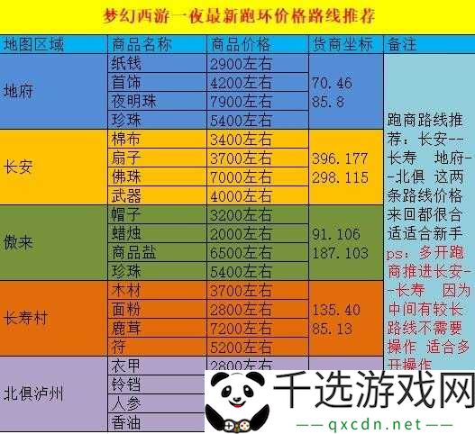 梦幻西游维版最快速跑商技巧有哪些？