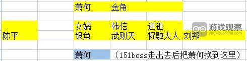 《守塔不能停》最强21人口阵容通关无尽模式攻略