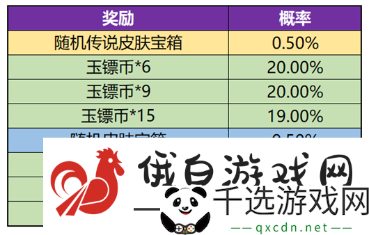 王者荣耀玉镖夺魁活动攻略-角色定位与战斗风格