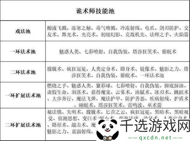 博德之门3游戏深度解析-全职业特性详细介绍与一览