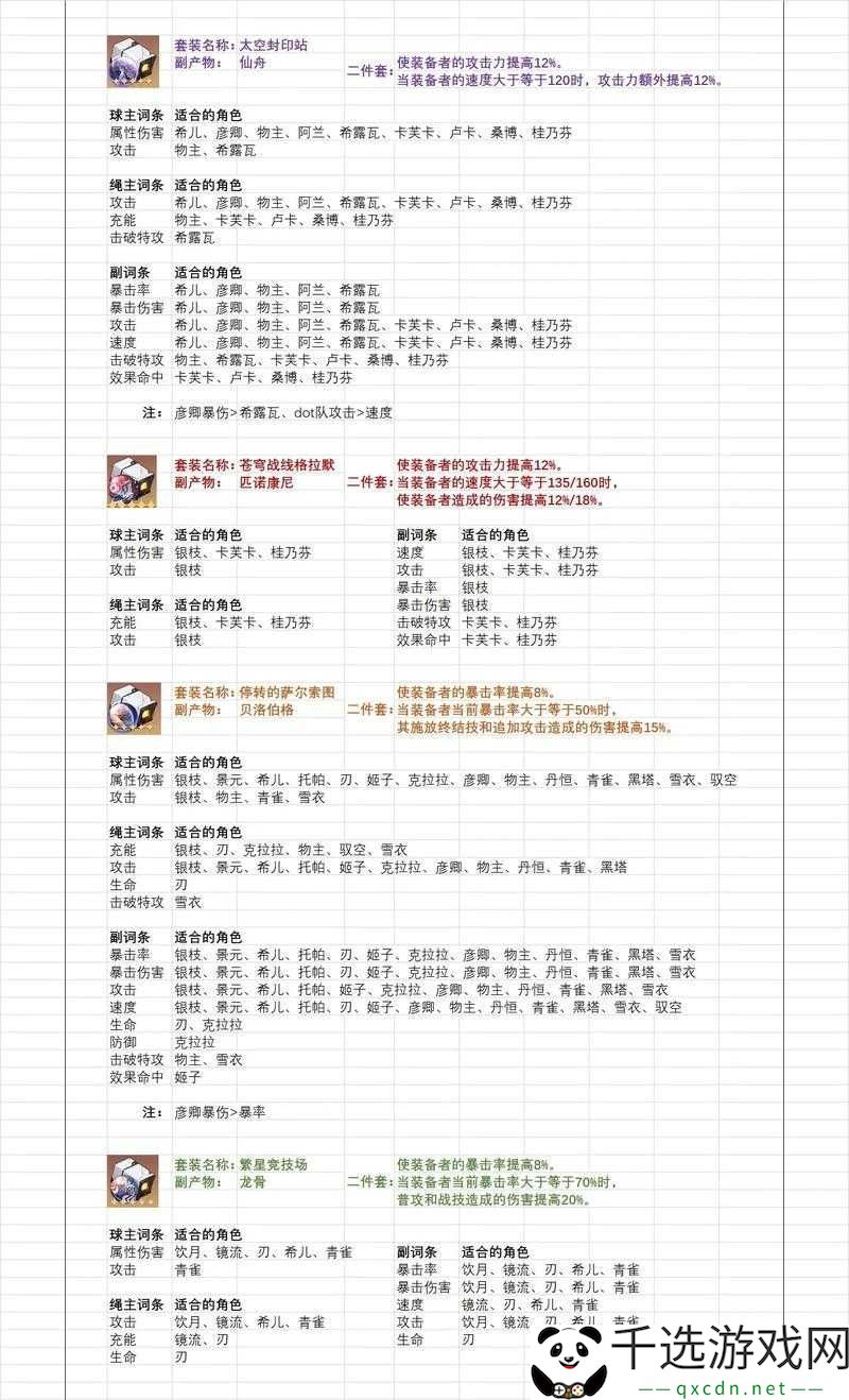 崩坏星穹铁道金色遗器快速喂养或分解的筛选与指南